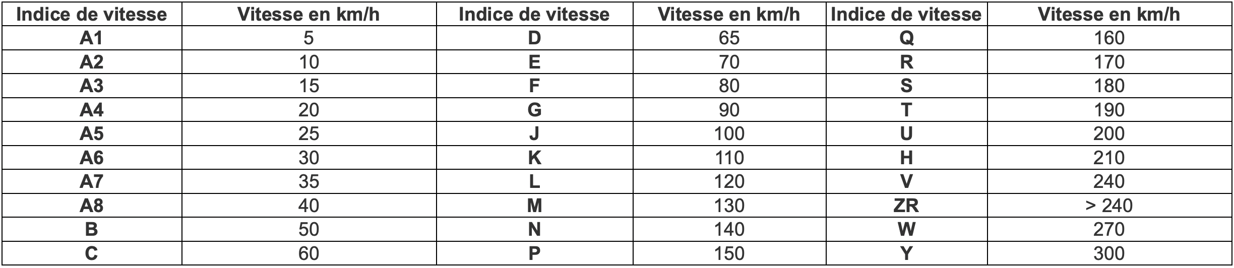 indice de vitesse pneus